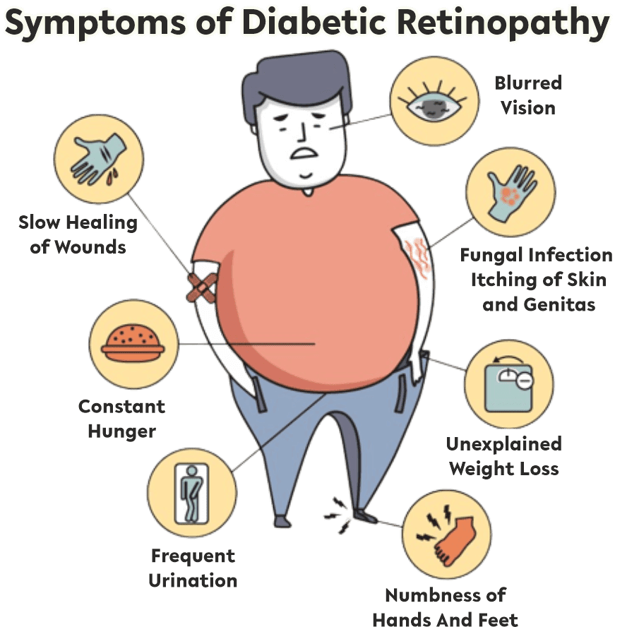 Symptoms of Diabetic Retinopathy.png