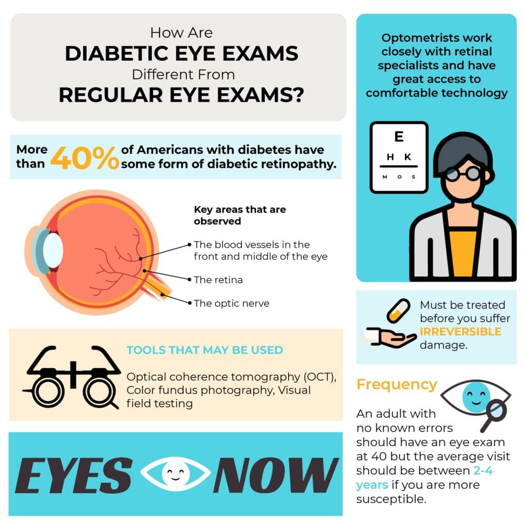 Regular Eye Exams