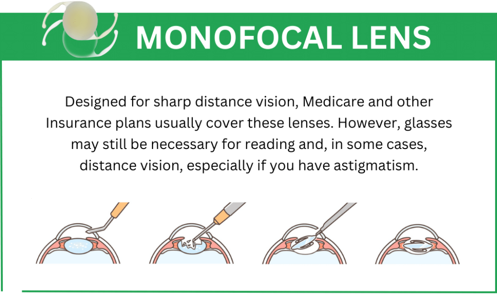 MONOFOCAL LENS