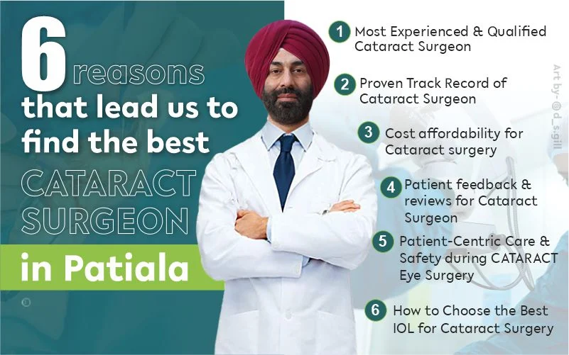Six reasons that lead us to find the best cataract surgeon in Patiala